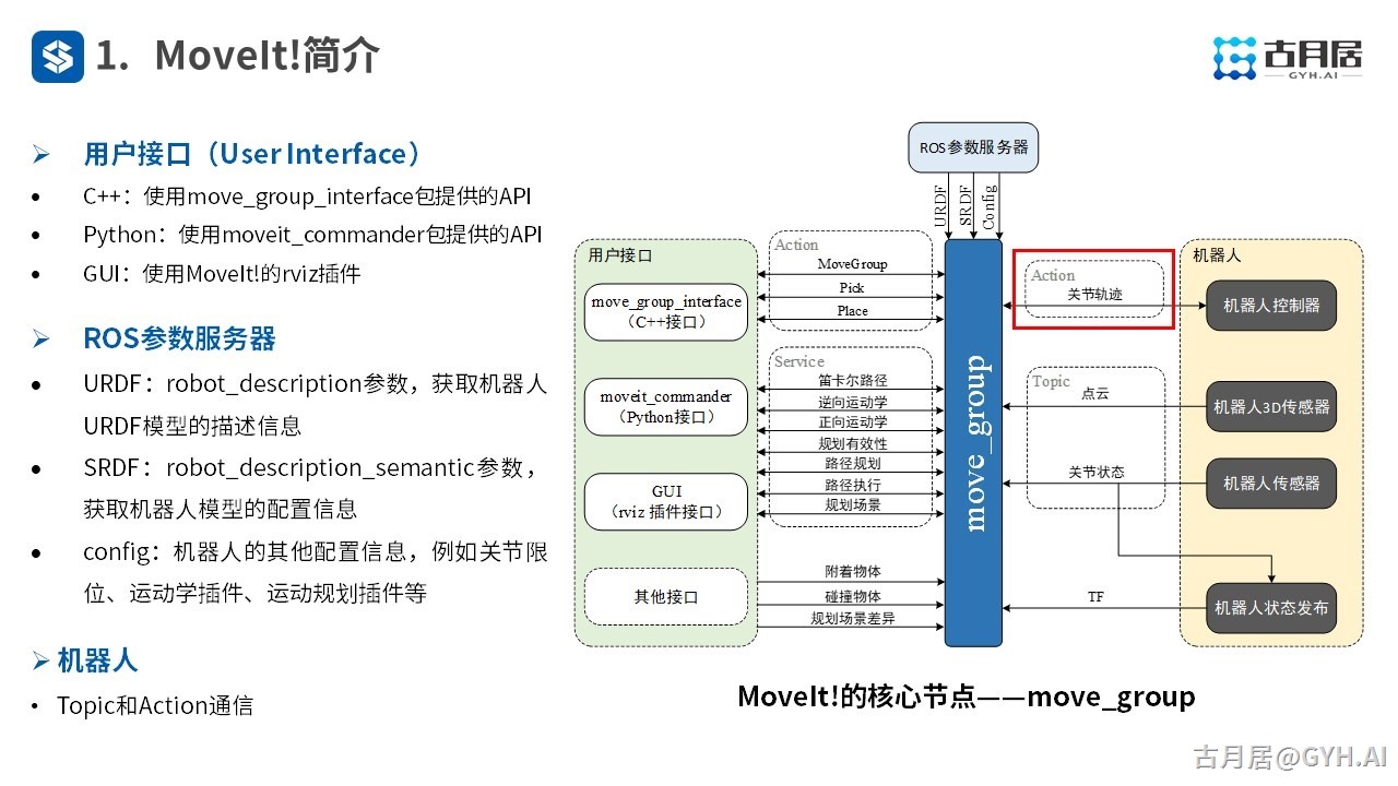 ROS探索总结（六十三）—— 古月私房课 | ROS机械臂开发中的主角MoveIt!