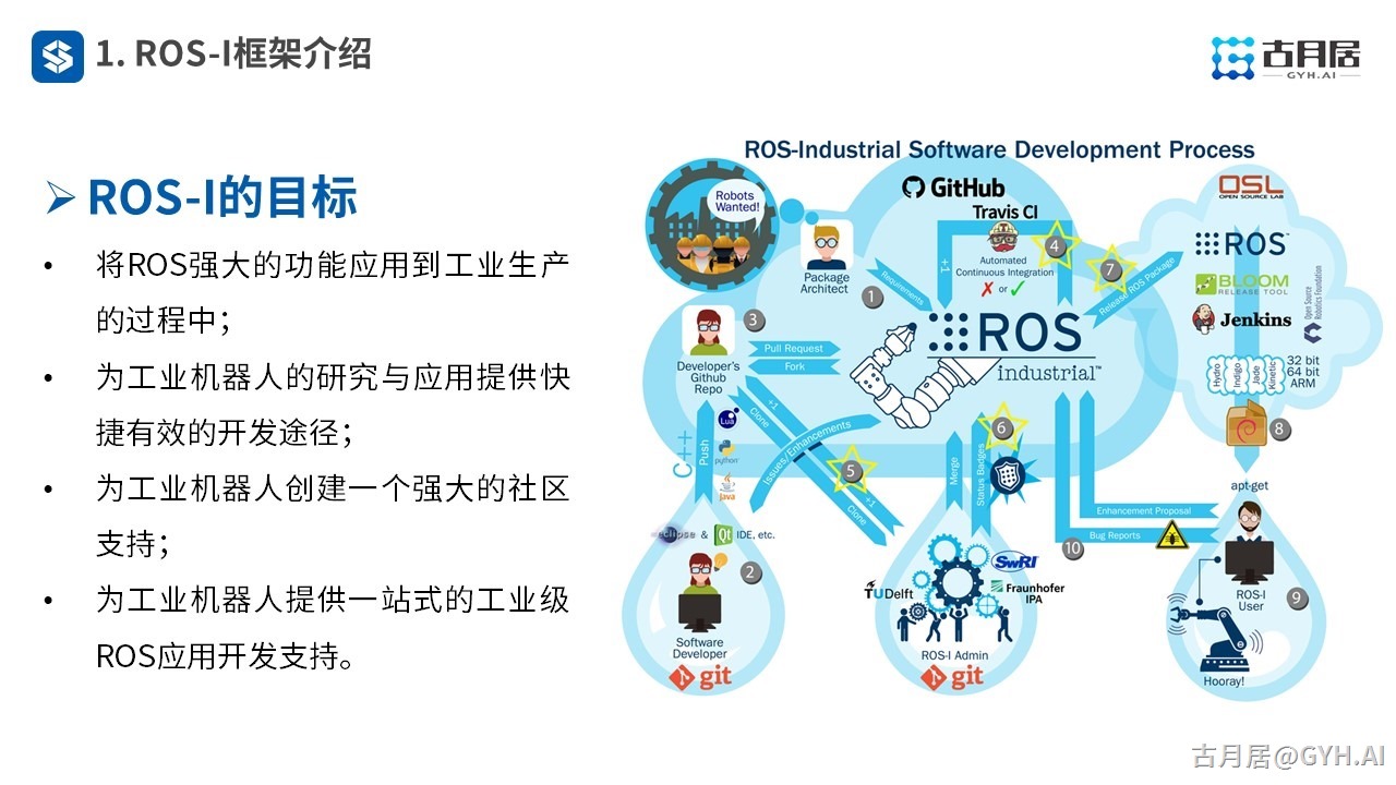 ROS探索总结（六十九）—— 古月私房课 | 针对工业应用的ROS-I又是什么