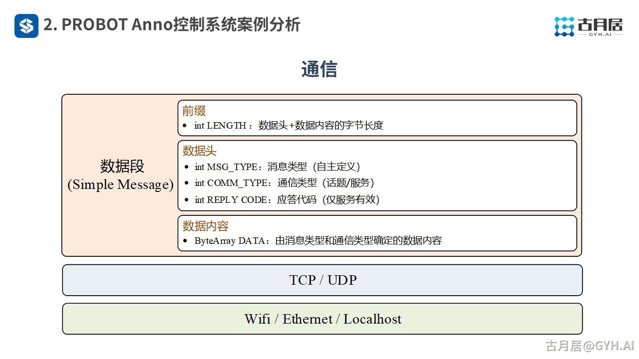 ROS探索总结（七十）—— 古月私房课 | 基于ROS设计一款机械臂控制系统
