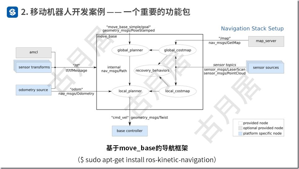 ROS探索总结（五十四）—— ROS机器人开发案例（附ppt）