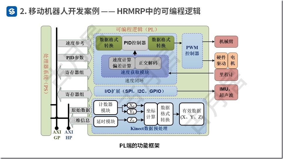 ROS探索总结（五十四）—— ROS机器人开发案例（附ppt）