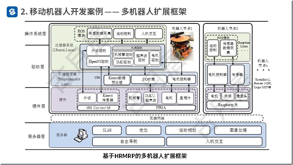 ROS探索总结（五十四）—— ROS机器人开发案例（附ppt）