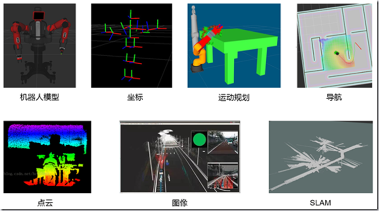 ROS探索总结（五十七）—— Rviz三维可视化平台