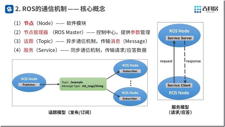 ROS探索总结（六十一）—— 古月私房课 | 风靡机器人圈的ROS到底是什么