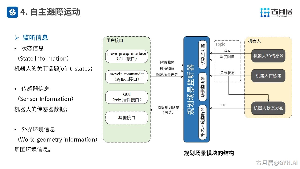 ROS探索总结（六十五）—— 古月私房课 | MoveIt!编程驾驭机械臂运动控制