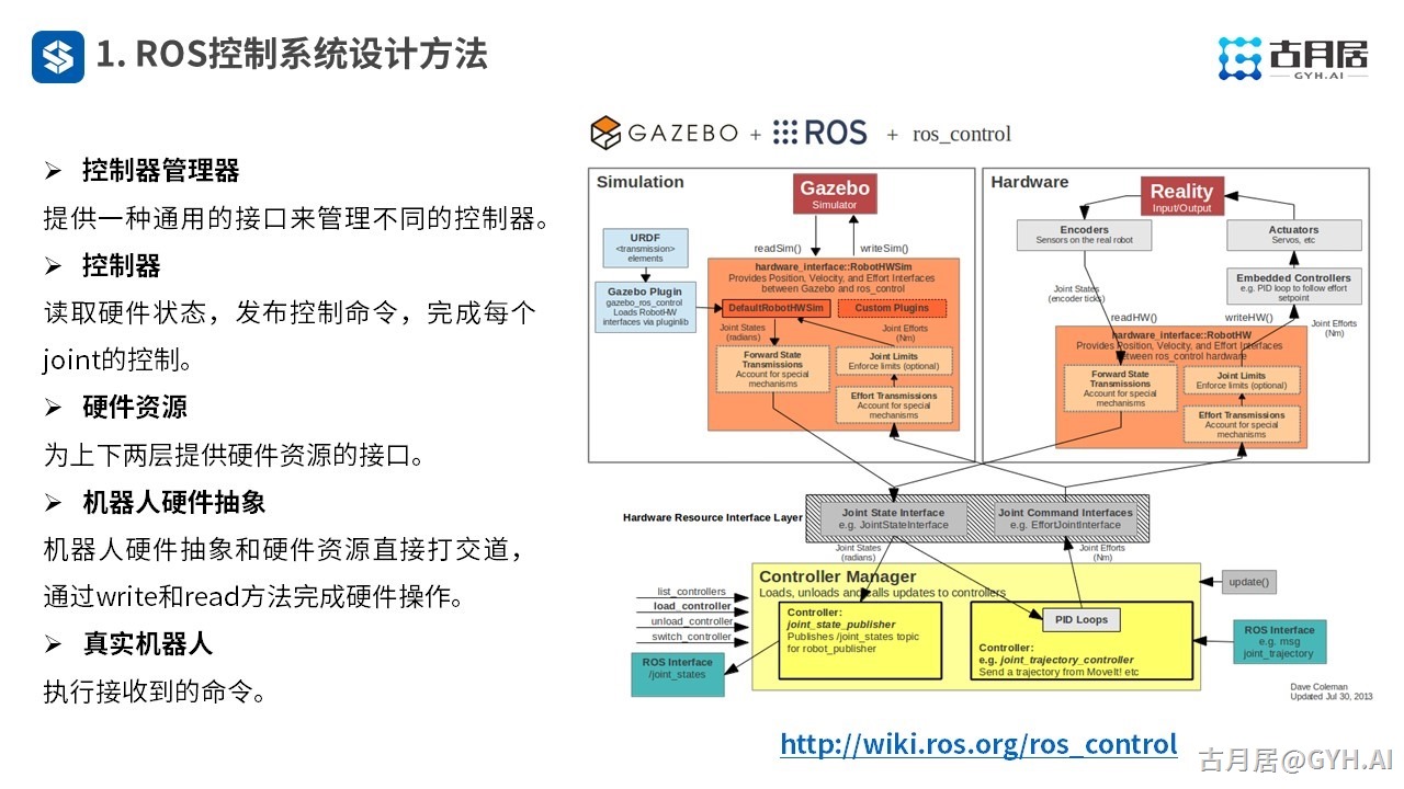ROS探索总结（七十）—— 古月私房课 | 基于ROS设计一款机械臂控制系统