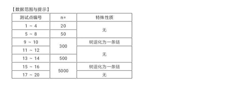 第二场 NOI Online 能力测试提高组试题