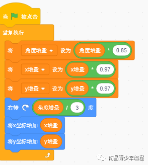 scratch---火柴人的后空翻