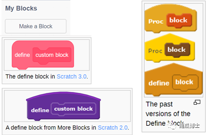 为什么Scratch的自定义方法不带返回值？我终于听到了Resnick的亲口回答