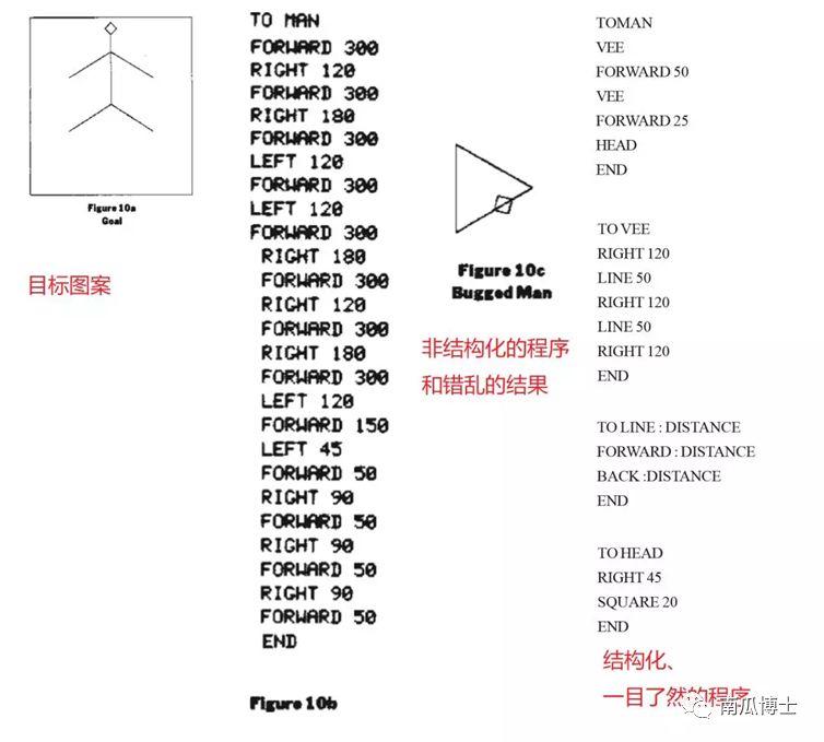 为什么Scratch的自定义方法不带返回值？我终于听到了Resnick的亲口回答