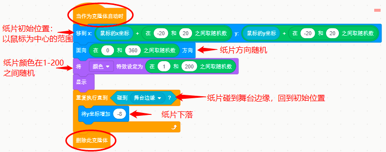 儿童节错峰玩耍，在家学习Scratch“克隆”做贺卡和朋友们来个云庆祝吧！还有免费福利发放哟！