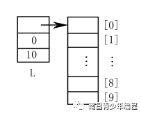 数据结构之线性表---高效删除重复元素