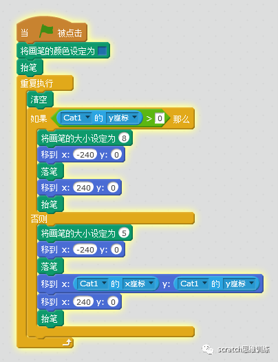 少儿创意编程(特62)神奇画笔(五) 少儿创意编程(特62)神奇画笔(五)
