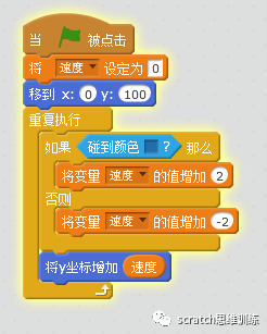 少儿创意编程(特62)神奇画笔(五) 少儿创意编程(特62)神奇画笔(五)