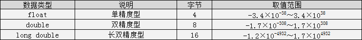 c语言入门(1)