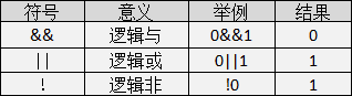 c语言入门(2)