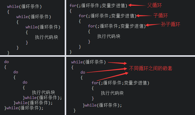 c语言从入门到入土图片