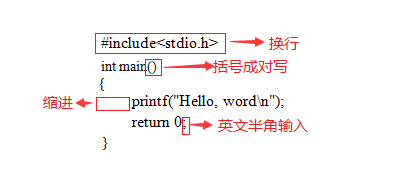c语言入门(1) c语言入门(1)