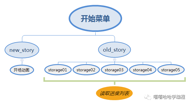 用scratch制作《仙剑奇侠传95》(12)