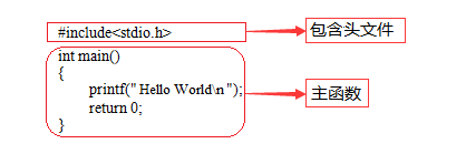 c语言入门(1)