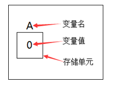 c语言入门(1)