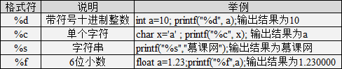 c语言入门(1)