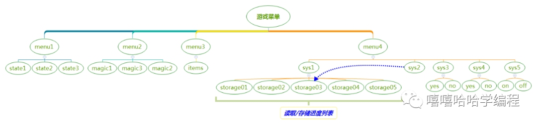 用scratch制作《仙剑奇侠传95》(12)