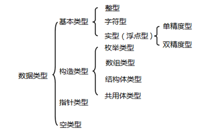 c语言入门(1)