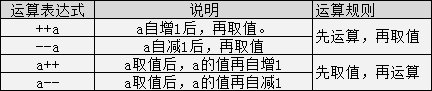 c语言入门(2)