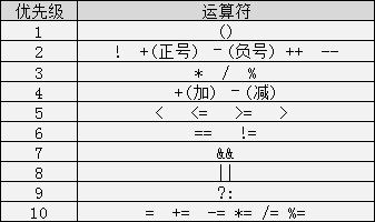 c语言入门(2)