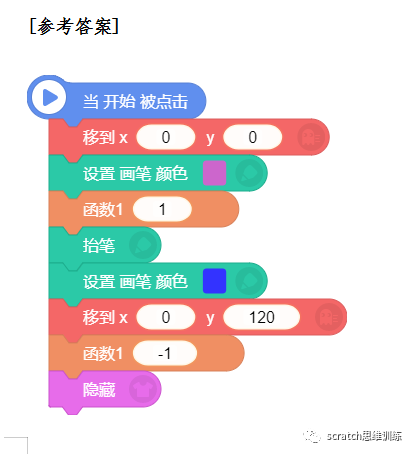 少儿创意编程(特65)19NOC创新编程赛全国赛真题(二) 少儿创意编程(特65)19NOC创新编程赛全国赛真题(二)