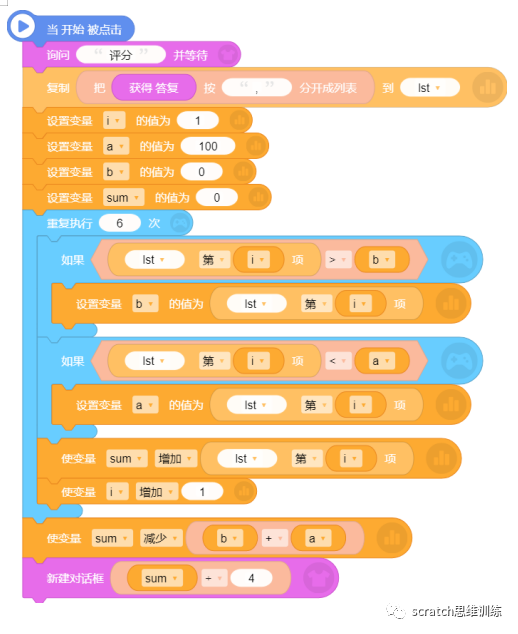 少儿创意编程（特68）19NOC创新编程赛复赛真题（二）