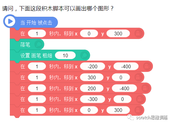 少儿创意编程（特69）2020NOC创新编程赛初赛题