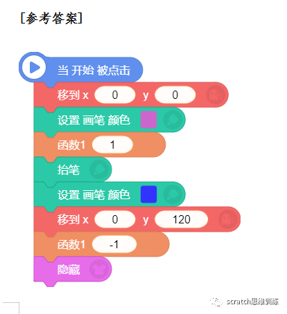 少儿创意编程（特65）19NOC创新编程赛全国赛真题（二）