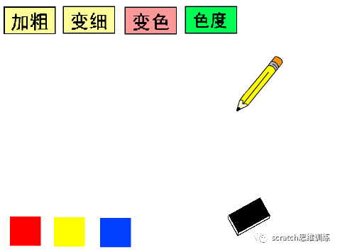 少儿创意编程(特58)神奇画笔(一) 少儿创意编程(特58)神奇画笔(一)