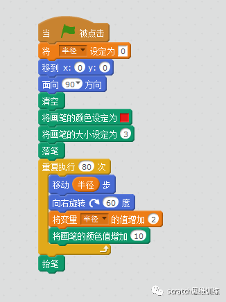 少儿创意编程(特58)神奇画笔(一) 少儿创意编程(特58)神奇画笔(一)