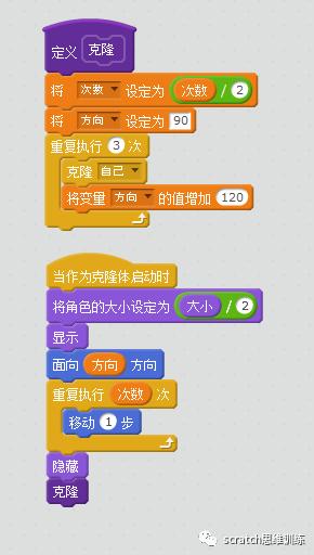 少儿创意编程(特60)神奇画笔(三) 少儿创意编程(特60)神奇画笔(三)
