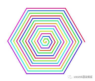 少儿创意编程(特58)神奇画笔(一) 少儿创意编程(特58)神奇画笔(一)