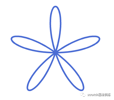 少儿创意编程(特60)神奇画笔(三) 少儿创意编程(特60)神奇画笔(三)