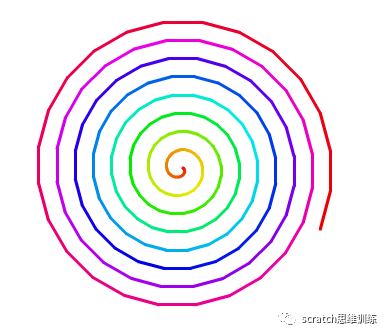 少儿创意编程(特58)神奇画笔(一) 少儿创意编程(特58)神奇画笔(一)
