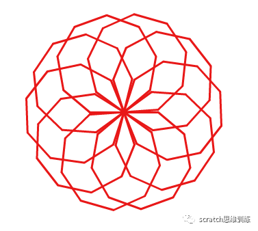 少儿创意编程(特58)神奇画笔(一) 少儿创意编程(特58)神奇画笔(一)
