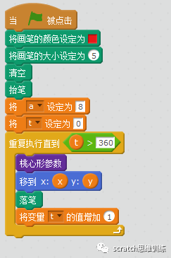 少儿创意编程(特60)神奇画笔(三) 少儿创意编程(特60)神奇画笔(三)
