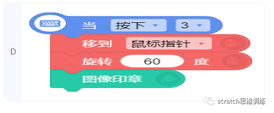 少儿创意编程(特69)2020NOC创新编程赛初赛题 少儿创意编程(特69)2020NOC创新编程赛初赛题