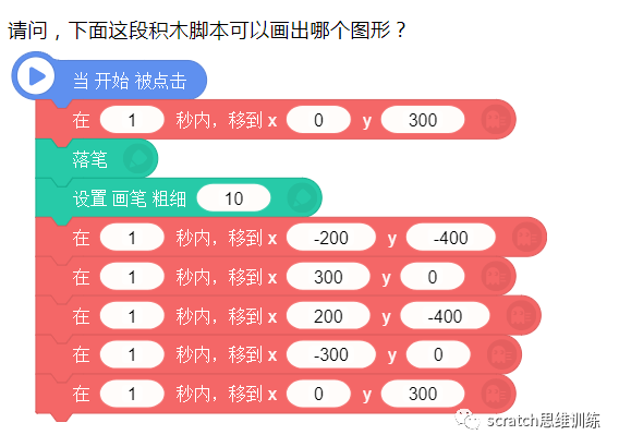少儿创意编程(特69)2020NOC创新编程赛初赛题 少儿创意编程(特69)2020NOC创新编程赛初赛题