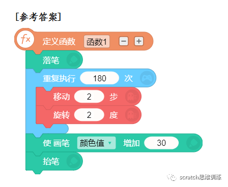 少儿创意编程（特64）19NOC创新编程赛全国赛真题