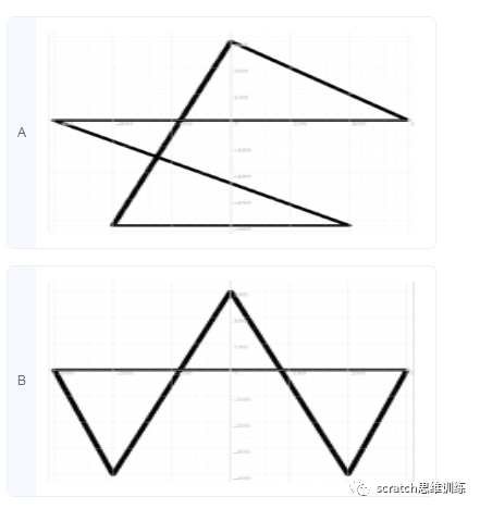 少儿创意编程(特69)2020NOC创新编程赛初赛题 少儿创意编程(特69)2020NOC创新编程赛初赛题