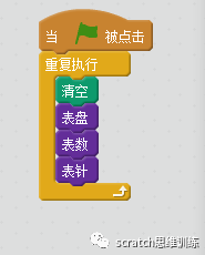 少儿创意编程(特63)神奇画笔(六) 少儿创意编程(特63)神奇画笔(六)