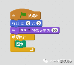 少儿创意编程(特66)画笔克隆 少儿创意编程(特66)画笔克隆