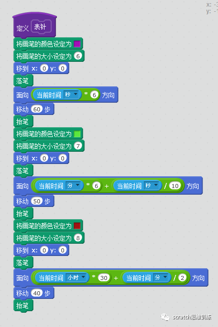 少儿创意编程(特63)神奇画笔(六) 少儿创意编程(特63)神奇画笔(六)