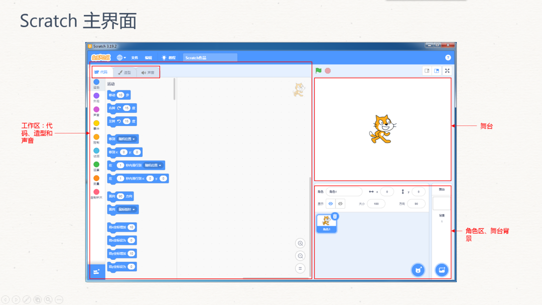 少儿编程Scratch3.0教程——01初识Scratch